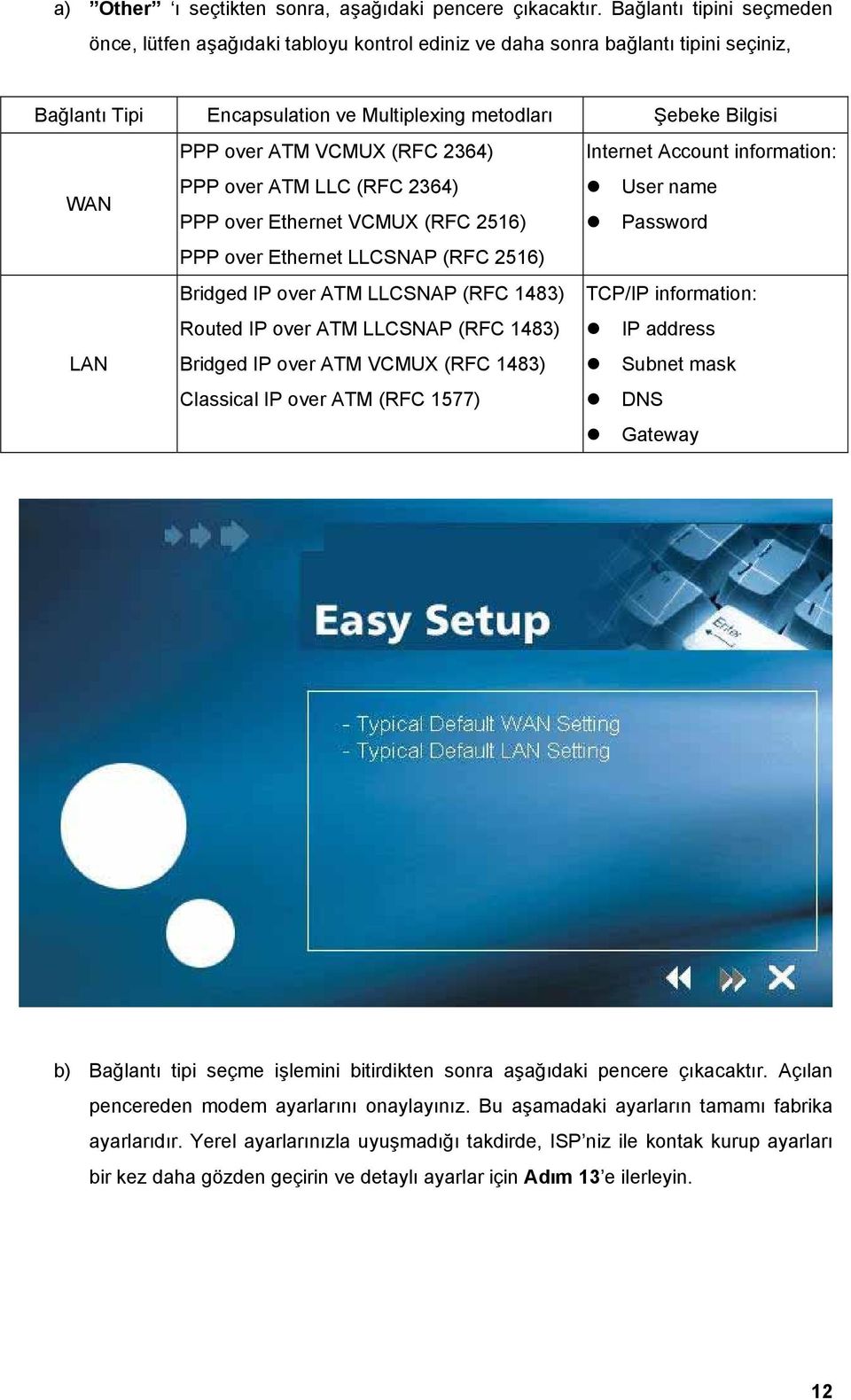 VCMUX (RFC 2364) PPP over ATM LLC (RFC 2364) PPP over Ethernet VCMUX (RFC 2516) PPP over Ethernet LLCSNAP (RFC 2516) Bridged IP over ATM LLCSNAP (RFC 1483) Routed IP over ATM LLCSNAP (RFC 1483)