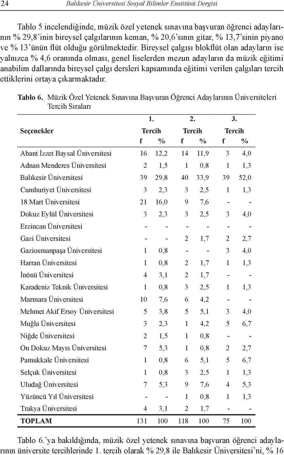 Bireysel çalgısı blokflüt olan adayların ise yalnızca % 4,6 oranında olması, genel liselerden mezun adayların da müzik eğitimi anabilim dallarında bireysel çalgı dersleri kapsamında eğitimi verilen