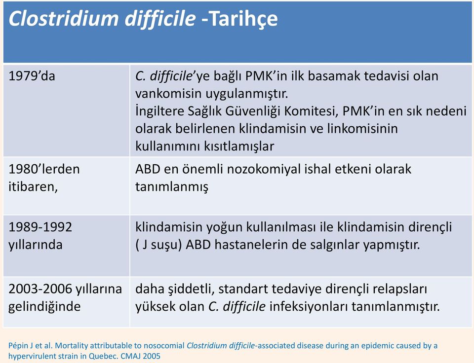 klindamisin yoğun kullanılması ile klindamisin dirençli ( J suşu) ABD hastanelerin de salgınlar yapmıştır.