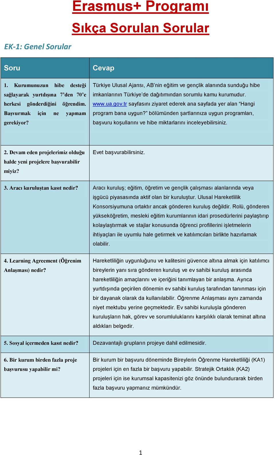 tr sayfasını ziyaret ederek ana sayfada yer alan Hangi program bana uygun? bölümünden şartlarınıza uygun programları, başvuru koşullarını ve hibe miktarlarını inceleyebilirsiniz. 2.