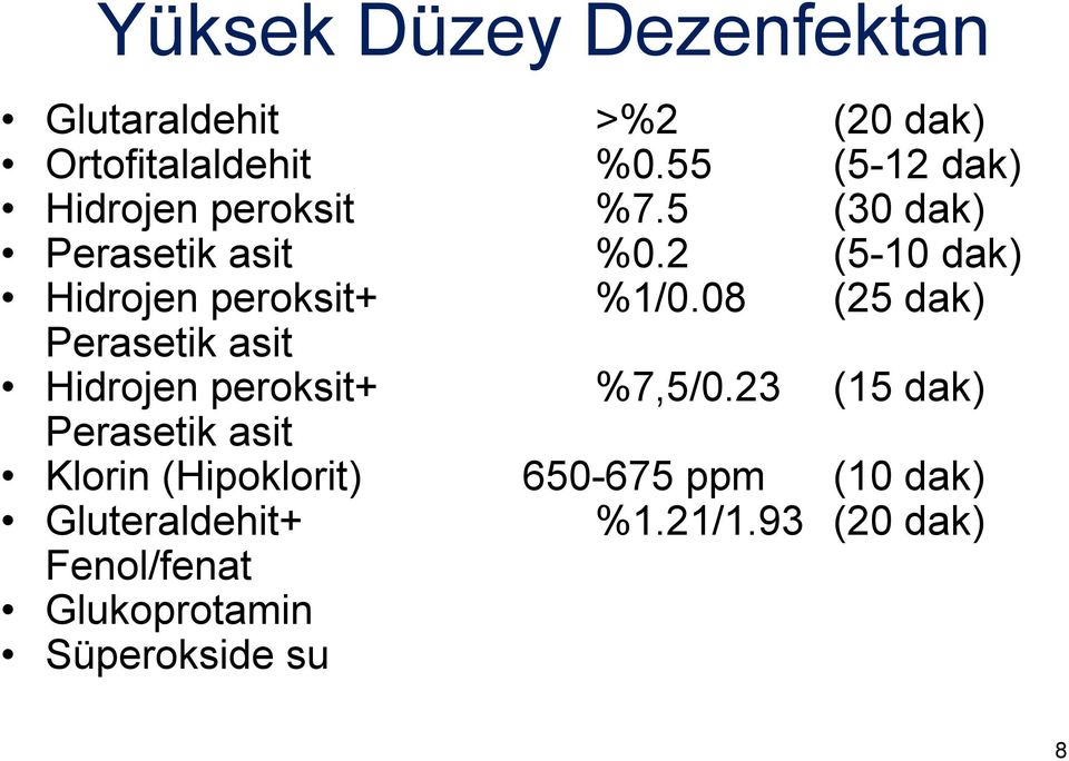 2 (5-10 dak) Hidrojen peroksit+ %1/0.08 (25 dak) Perasetik asit Hidrojen peroksit+ %7,5/0.