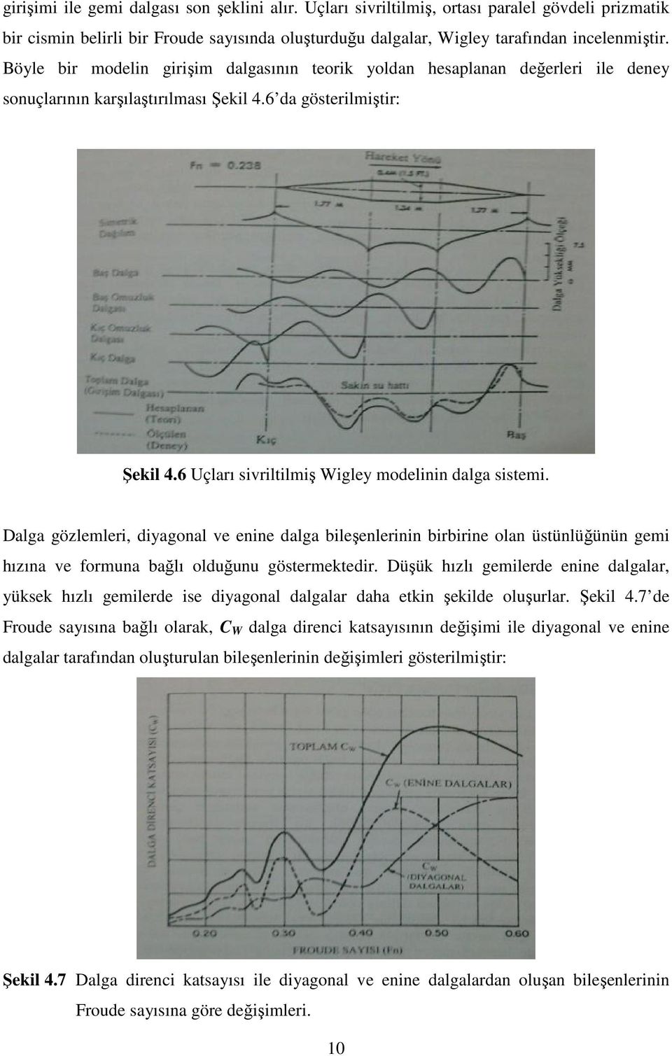 6 Uçları sivriltilmiş Wigley modelinin dalga sistemi. Dalga gözlemleri, diyagonal ve enine dalga bileşenlerinin birbirine olan üstünlüğünün gemi hızına ve formuna bağlı olduğunu göstermektedir.