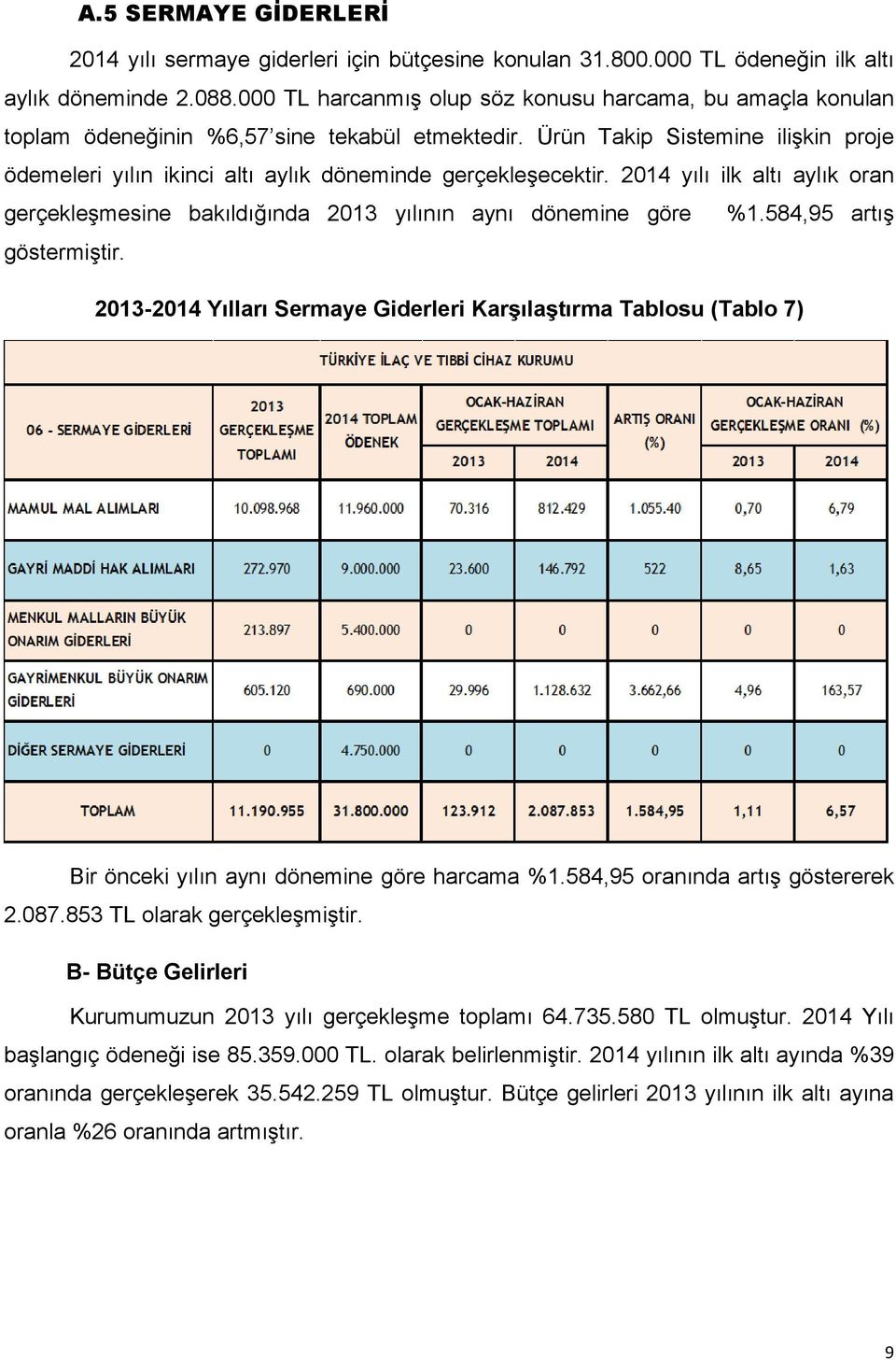 Ürün Takip Sistemine ilişkin proje ödemeleri yılın ikinci altı aylık döneminde gerçekleşecektir. 2014 yılı ilk altı aylık oran gerçekleşmesine bakıldığında 2013 yılının aynı dönemine göre %1.