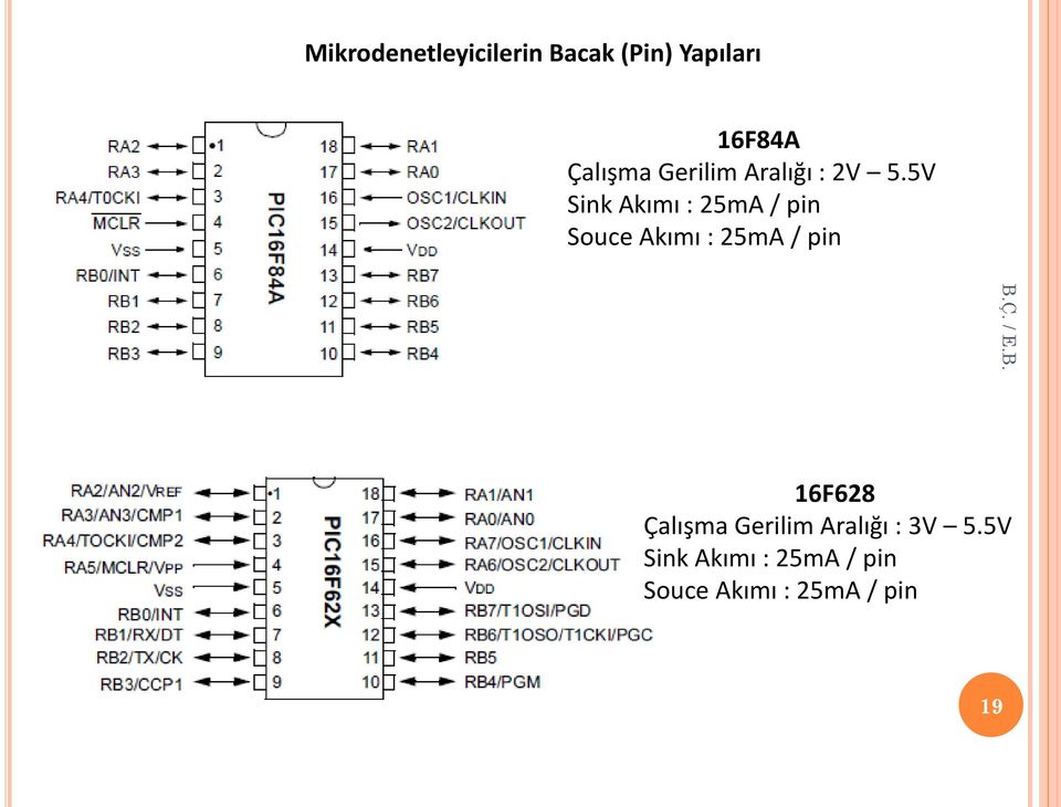 5V Sink Akımı : 25mA / pin Souce Akımı : 25mA / pin