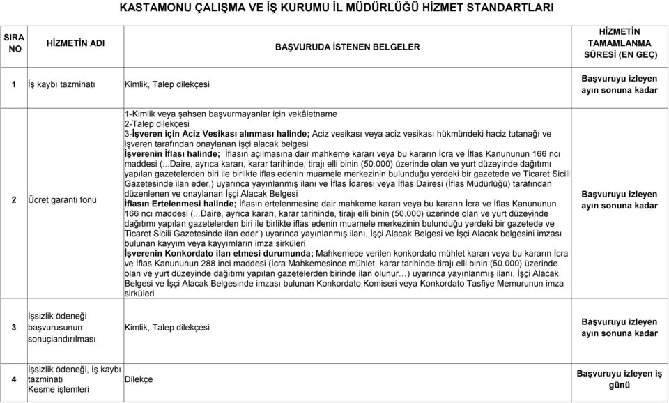 vesikası hükmündeki haciz tutanağı ve işveren tarafından onaylanan işçi alacak belgesi İşverenin İflası halinde; İflasın açılmasına dair mahkeme kararı veya bu kararın İcra ve İflas Kanununun 166 ncı