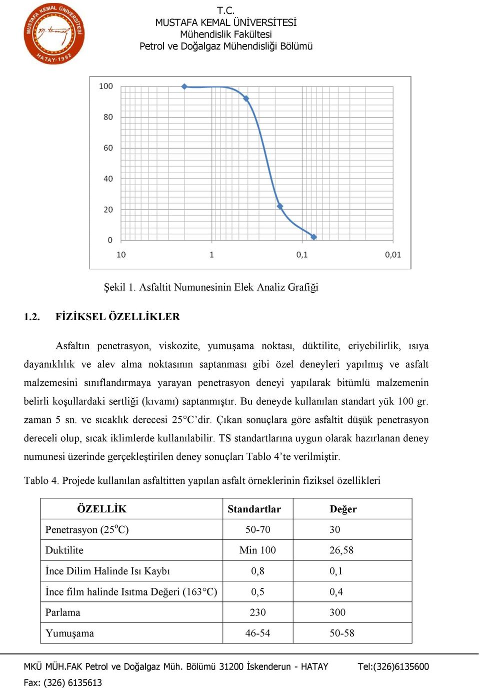 malzemesini sınıflandırmaya yarayan penetrasyon deneyi yapılarak bitümlü malzemenin belirli koşullardaki sertliği (kıvamı) saptanmıştır. Bu deneyde kullanılan standart yük 100 gr. zaman 5 sn.