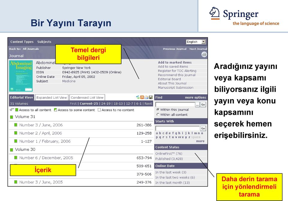 ilgili yayın veya konu kapsamını seçerek hemen