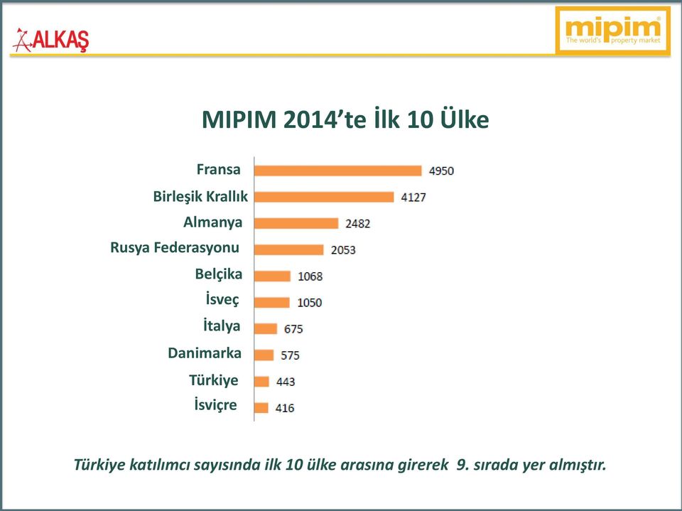 Danimarka Türkiye İsviçre Türkiye katılımcı