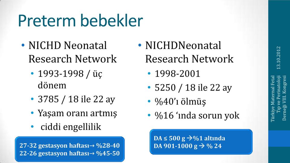 22-26 gestasyon haftası %45-50 NICHDNeonatal Research Network 1998-2001 5250 /