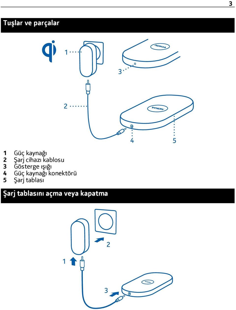 4 Güç kaynağı konektörü 5 Şarj