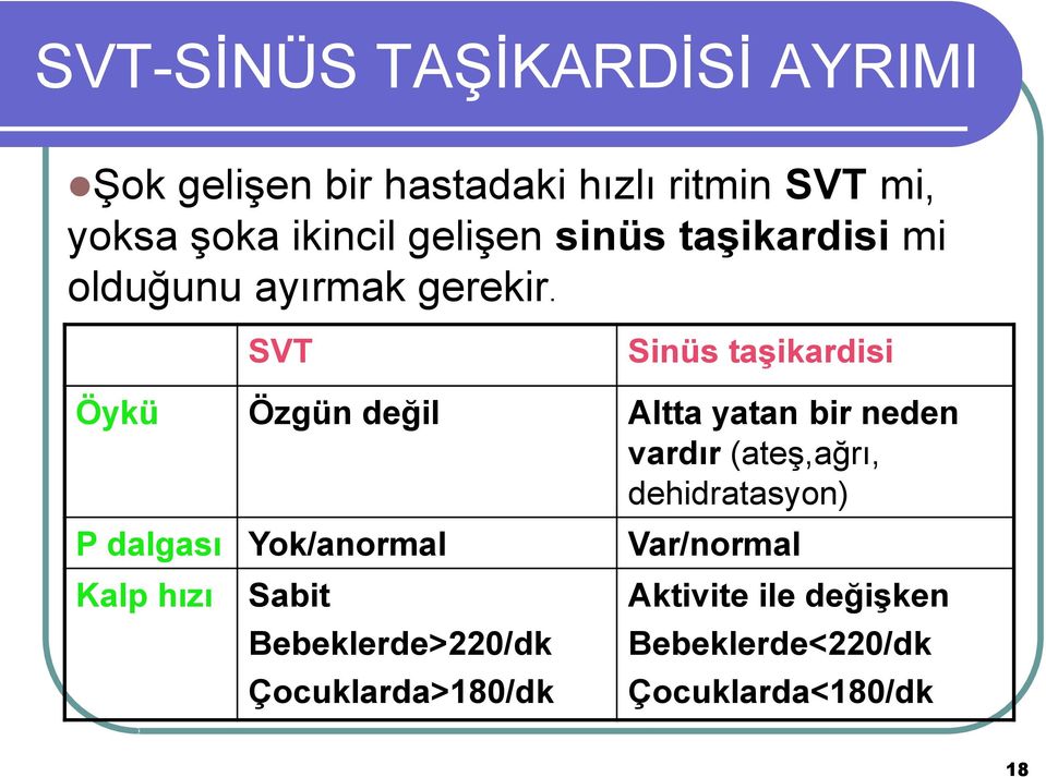 SVT Sinüs taşikardisi Öykü Özgün değil Altta yatan bir neden vardır (ateģ,ağrı, dehidratasyon) P