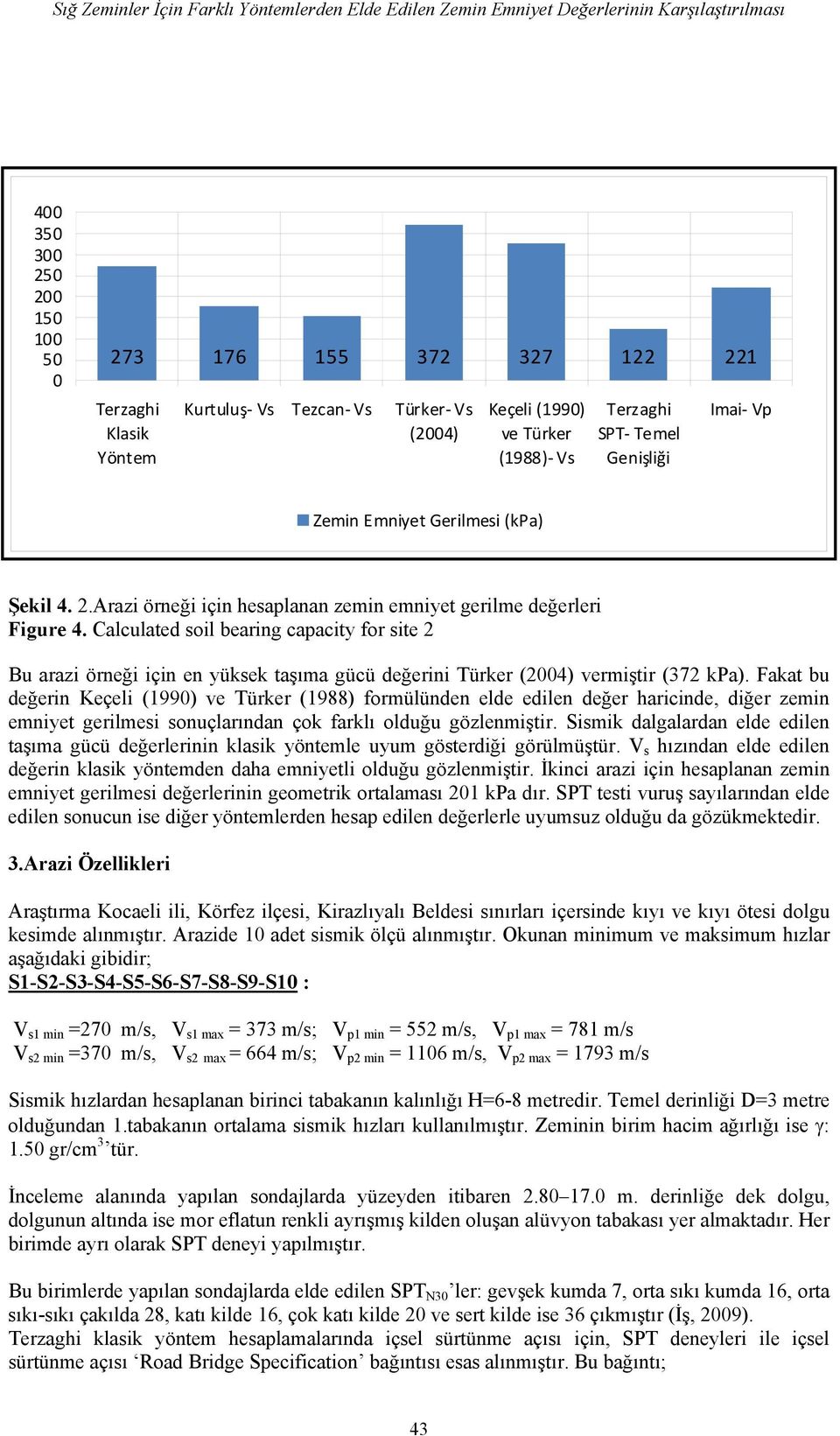 Arazi örneği için hesaplanan zemin emniyet gerilme değerleri Figure 4.