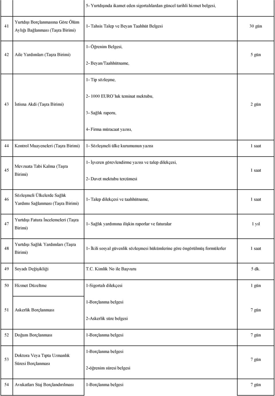 yazısı, 44 Kontrol Muayeneleri (Taşra Birimi) 1- Sözleşmeli ülke kurumunun yazısı 1 saat 45 Mevzuata Tabi Kalma (Taşra Birimi) 1- İşveren görevlendirme yazısı ve talep dilekçesi, 2- Davet mektubu