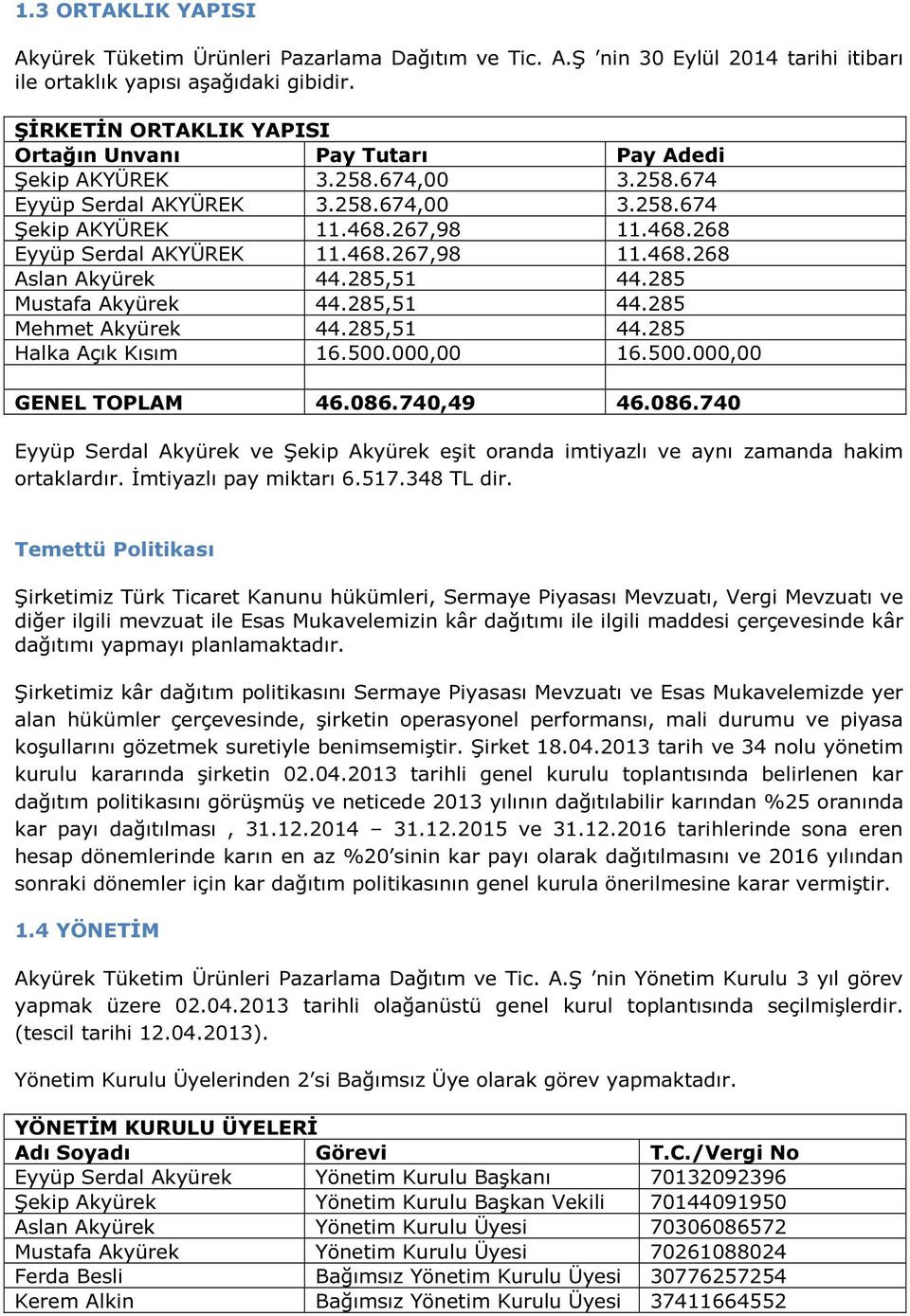 468.267,98 11.468.268 Aslan Akyürek 44.285,51 44.285 Mustafa Akyürek 44.285,51 44.285 Mehmet Akyürek 44.285,51 44.285 Halka Açık Kısım 16.500.000,00 16.500.000,00 GENEL TOPLAM 46.086.