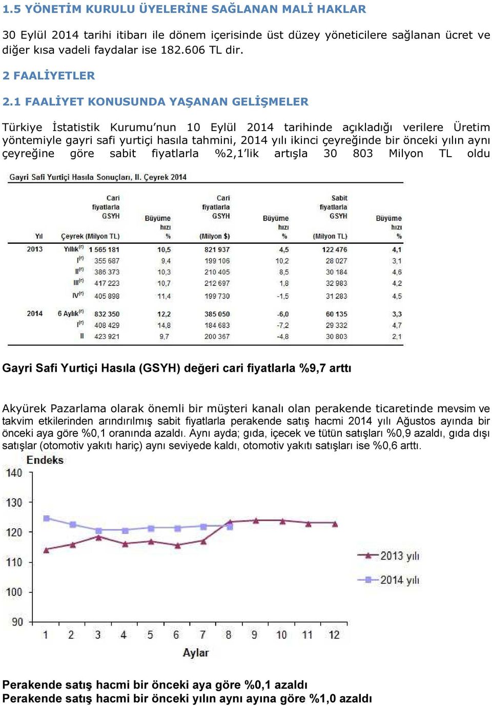1 FAALİYET KONUSUNDA YAŞANAN GELİŞMELER Türkiye İstatistik Kurumu nun 10 Eylül 2014 tarihinde açıkladığı verilere Üretim yöntemiyle gayri safi yurtiçi hasıla tahmini, 2014 yılı ikinci çeyreğinde bir
