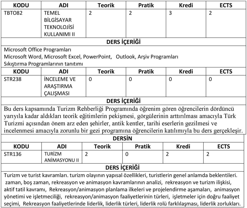 arttırılması amacıyla Türk Turizmi açısından önem arz eden şehirler, antik kentler, tarihi eserlerin gezilmesi ve incelenmesi amacıyla zorunlu bir gezi programına öğrencilerin katılımıyla bu ders