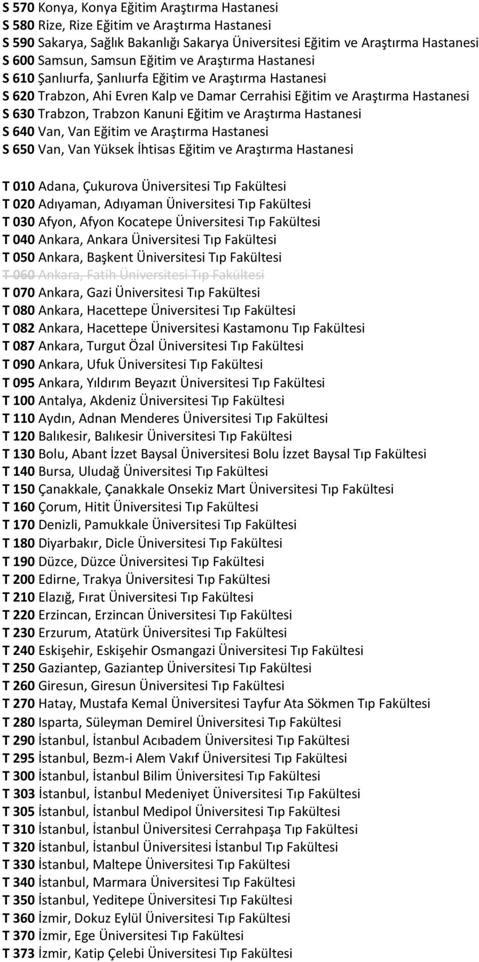 Eğitim ve Araştırma Hastanesi S 640 Van, Van Eğitim ve Araştırma Hastanesi S 650 Van, Van Yüksek İhtisas Eğitim ve Araştırma Hastanesi T 010 Adana, Çukurova Üniversitesi Tıp Fakültesi T 020 Adıyaman,