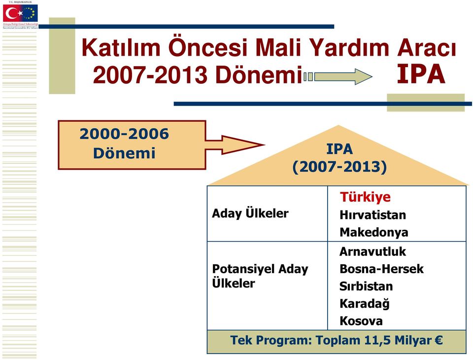 Aday Ülkeler Türkiye Hırvatistan Makedonya Arnavutluk