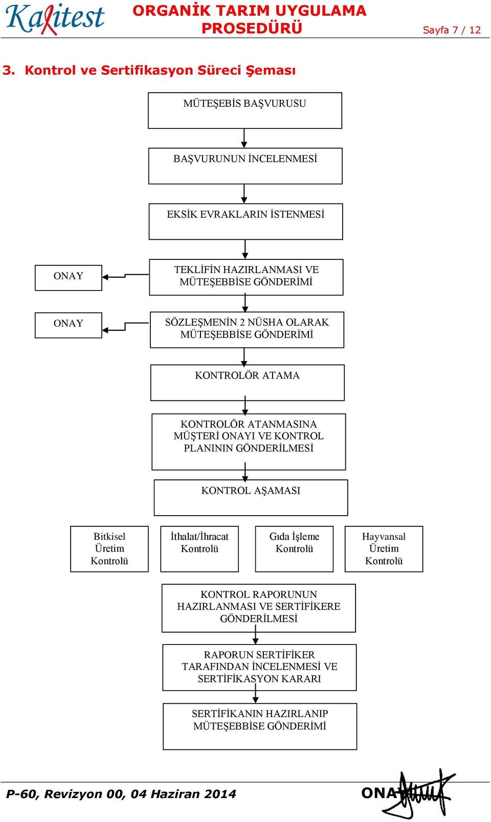 GÖNDERİMİ ONAY SÖZLEŞMENİN 2 NÜSHA OLARAK MÜTEŞEBBİSE GÖNDERİMİ KONTROLÖR ATAMA KONTROLÖR ATANMASINA MÜŞTERİ ONAYI VE KONTROL PLANININ GÖNDERİLMESİ