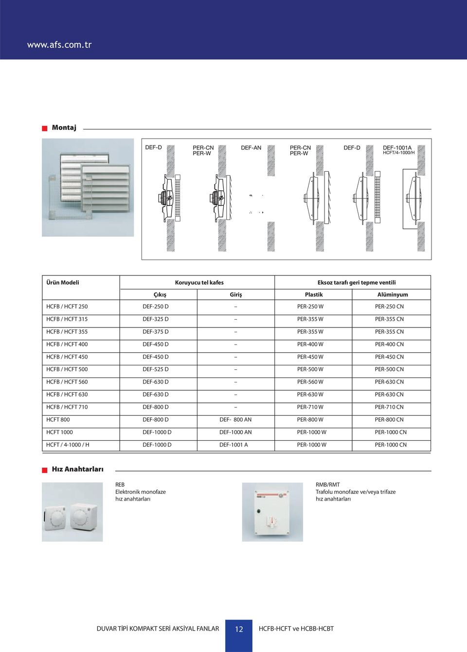 560 DEF-630 D PER-560 W PER-630 CN HCFB / HCFT 630 DEF-630 D PER-630 W PER-630 CN HCFB / HCFT 710 DEF-800 D PER-710 W PER-710 CN HCFT 800 DEF-800 D DEF- 800 AN PER-800 W PER-800 CN HCFT 1000 DEF-1000