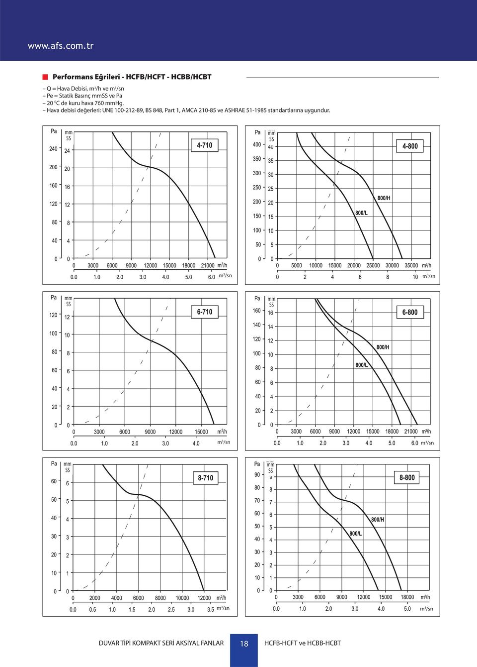 Hava debisi değerleri: UNE 100-212-89, BS 848, Part 1, AMCA 210-85 ve ASHRAE