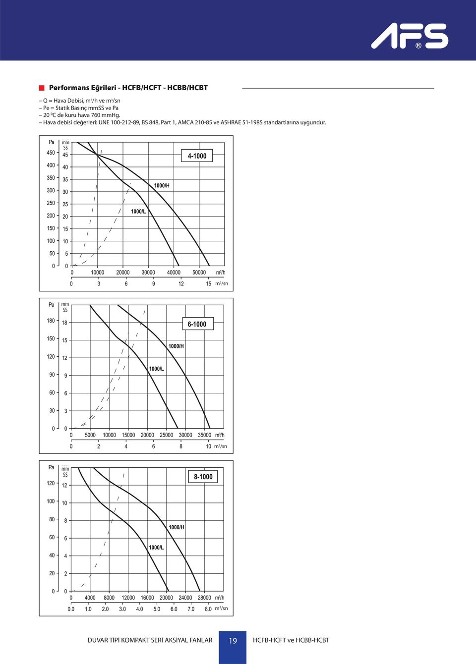 Hava debisi değerleri: UNE 100-212-89, BS 848, Part 1, AMCA 210-85 ve ASHRAE