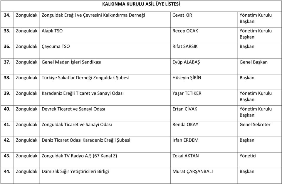 Zonguldak Karadeniz Ereğli Ticaret ve Sanayi Odası Yaşar TETİKER Yönetim Kurulu 40. Zonguldak Devrek Ticaret ve Sanayi Odası Ertan CİVAK Yönetim Kurulu 41.
