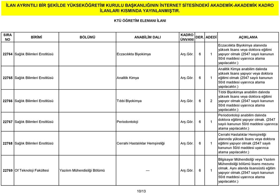 Analitik Kimya anabilim dalında yüksek lisans yapıyor veya doktora eğitimi olmak (2547 sayılı kanunun 50/d Tıbbi Biyokimya anabilim dalında yüksek lisans veya doktora eğitimi yapıyor olmak (2547