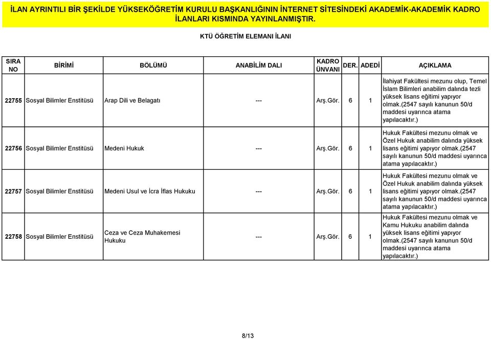 6 1 22757 Sosyal Bilimler Enstitüsü Medeni Usul ve İcra İflas Hukuku --- Arş.Gör. 6 1 22758 Sosyal Bilimler Enstitüsü Ceza ve Ceza Muhakemesi Hukuku --- Arş.Gör. 6 1 Hukuk Fakültesi mezunu olmak ve Özel Hukuk anabilim dalında yüksek lisans eğitimi yapıyor olmak.