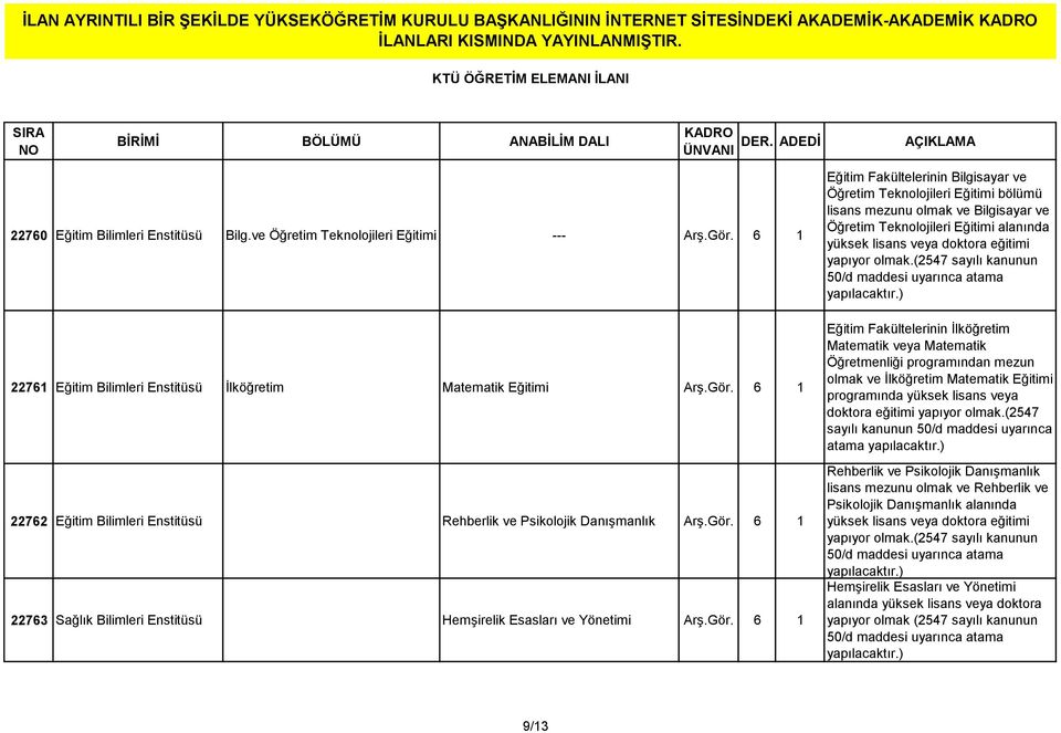 Öğretim Teknolojileri Eğitimi alanında yüksek lisans veya doktora eğitimi yapıyor olmak.