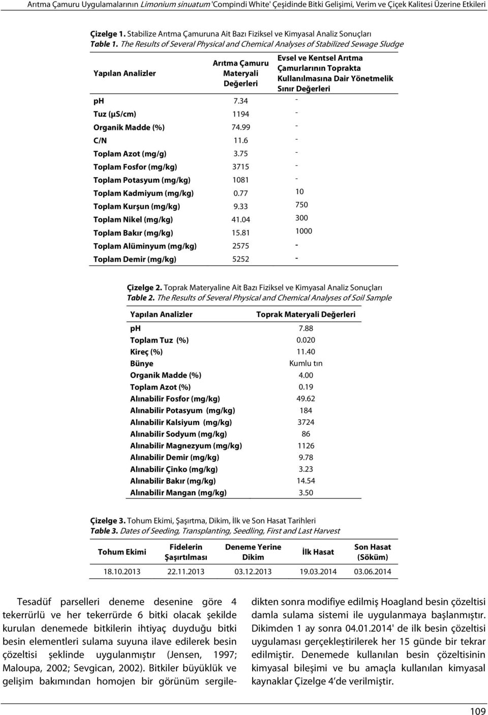 The Results of Several Physical and Chemical Analyses of Stabilized Sewage Sludge Yapılan Analizler Arıtma Çamuru Materyali Değerleri ph 7.34 - Tuz (μs/cm) 1194 - Organik Madde (%) 74.99 - C/N 11.