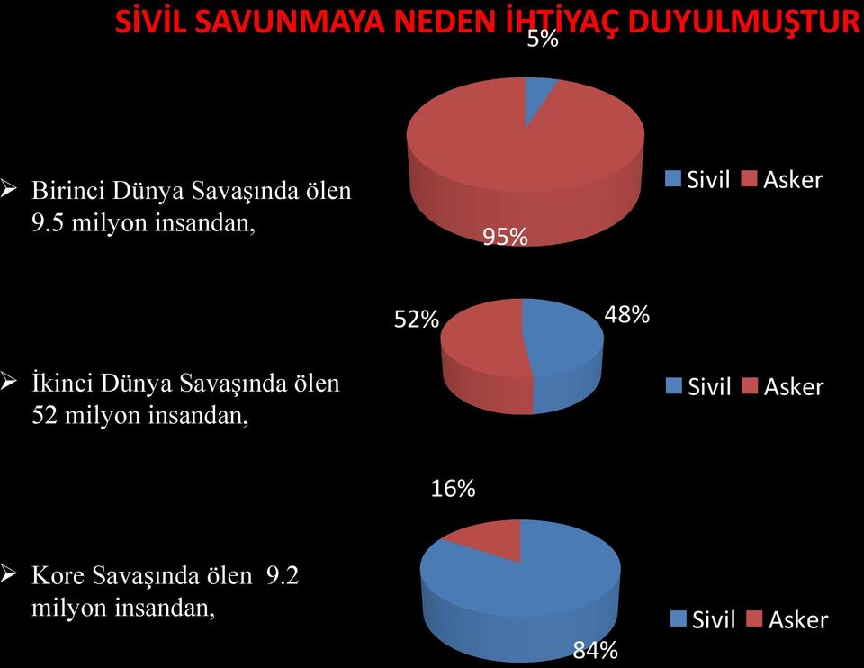 5 milyon insandan, Sivil Asker Sivil Asker Sivil Asker 95%