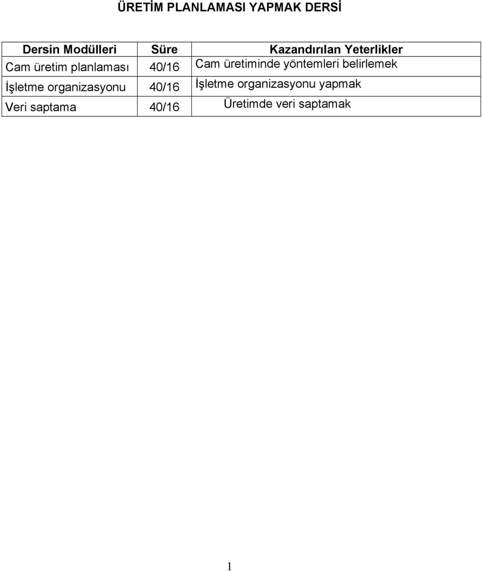 üretiminde yöntemleri belirlemek İşletme organizasyonu 40/16