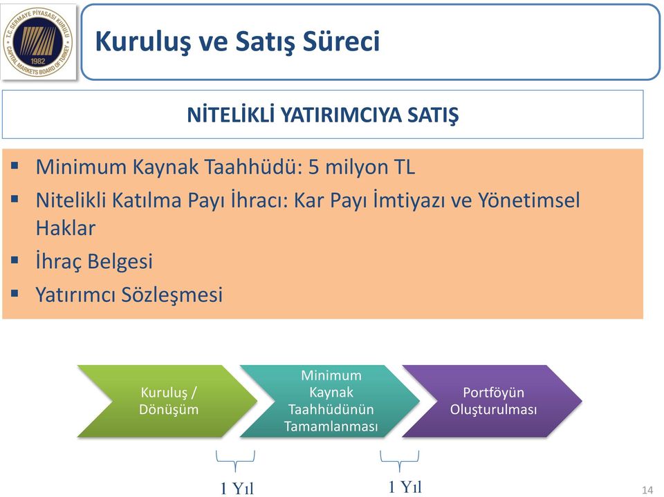 Belgesi Yatırımcı Sözleşmesi NİTELİKLİ YATIRIMCIYA SATIŞ Kuruluş /