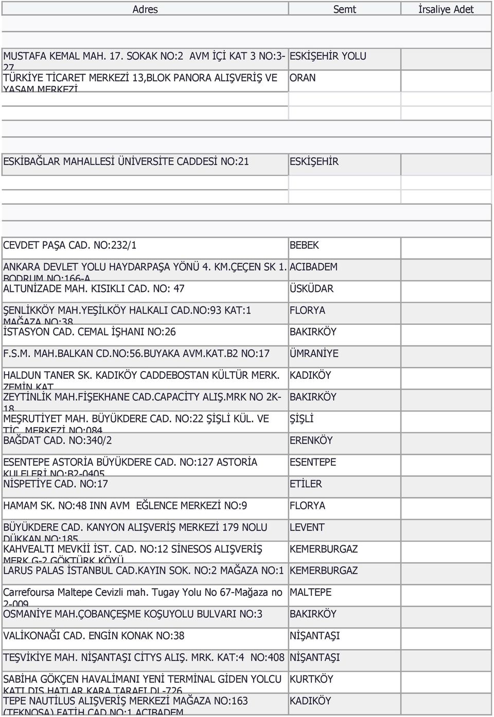 NO:232/1 BEBEK ANKARA DEVLET YOLU HAYDARPAŞA YÖNÜ 4. KM.ÇEÇEN SK 1. ACIBADEM BODRUM NO:166A ALTUNİZADE MAH. KISIKLI CAD. NO: 47 ÜSKÜDAR ŞENLİKKÖY MAH.YEŞİLKÖY HALKALI CAD.