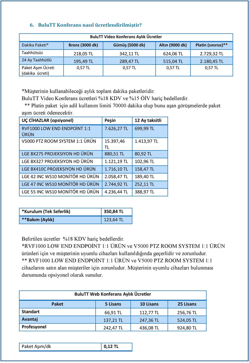 729,32 TL 24 Ay Taahhütlü 195,49 TL 289,47 TL 515,04 TL 2.180,45 TL Paket Aşım Ücreti 0,57 TL 0,57 TL 0,57 TL 0,57 TL (dakika ücreti) *Müşterinin kullanabileceği aylık toplam dakika paketleridir.