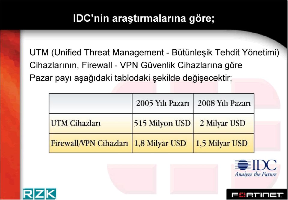 Cihazlarının, Firewall -VPN Güvenlik Cihazlarına