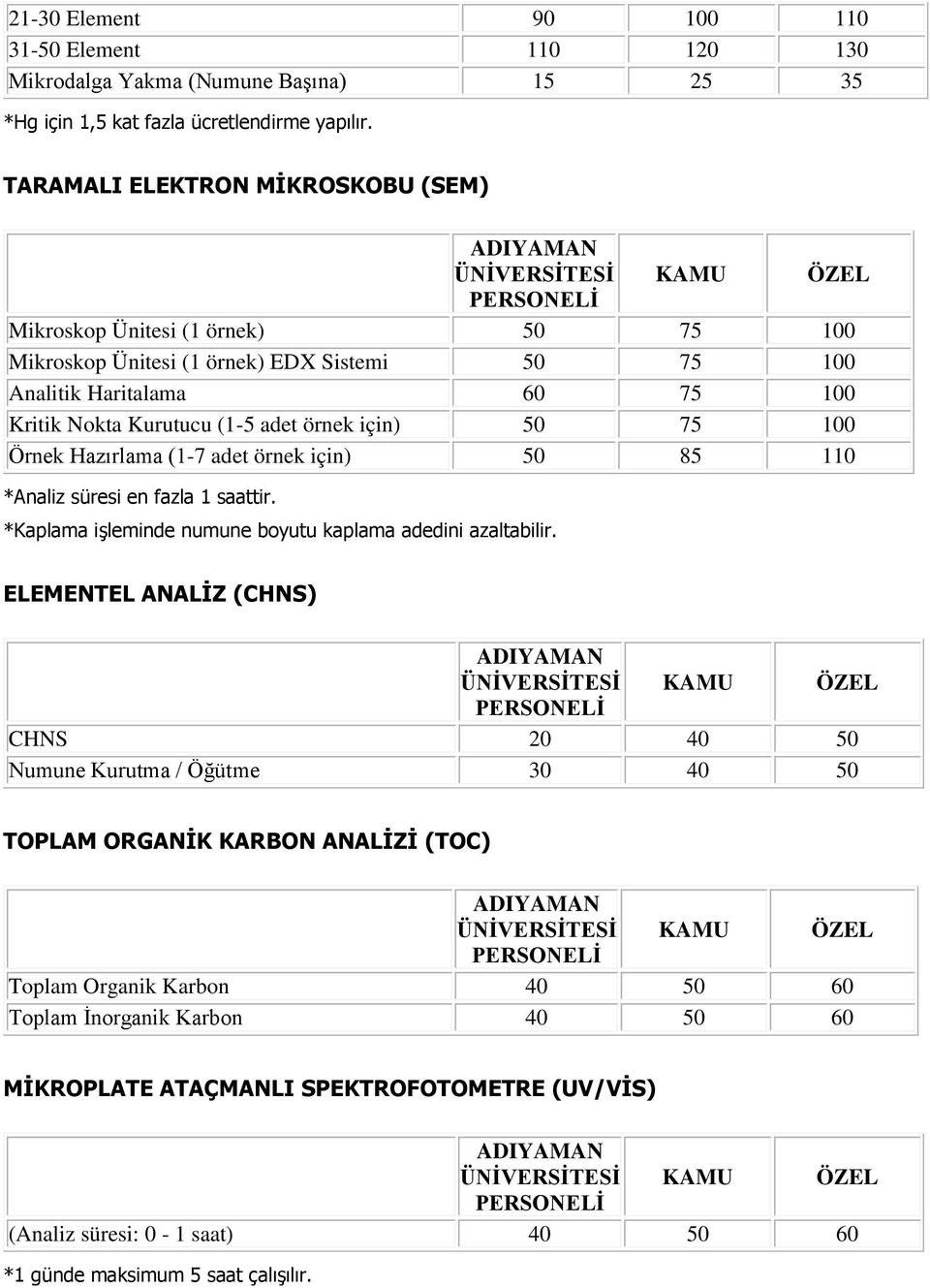 için) 50 75 100 Örnek Hazırlama (1-7 adet örnek için) 50 85 110 *Analiz süresi en fazla 1 saattir. *Kaplama işleminde numune boyutu kaplama adedini azaltabilir.