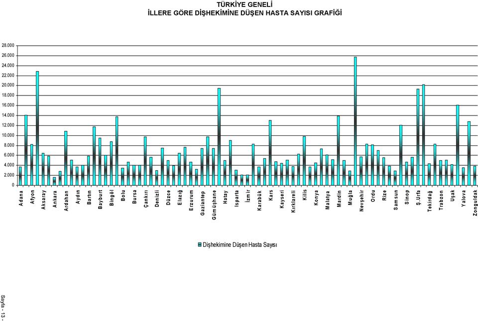 ırklareli Kilis Konya Malatya Mardin Muğ la Nevşehir Ordu Rize Samsun Sinop Ş.Urfa Tekirdağ Trabzon U şak Yalova Zonguldak 28.