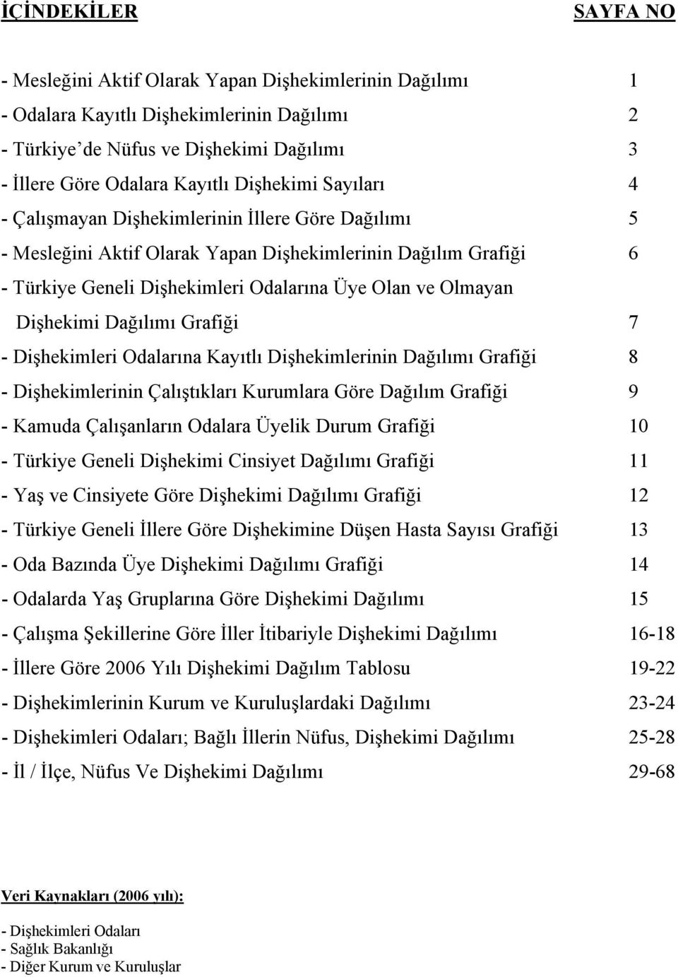 Dişhekimi Dağılımı Grafiği 7 - Dişhekimleri Odalarına Kayıtlı Dişhekimlerinin Dağılımı Grafiği 8 - Dişhekimlerinin Çalıştıkları Kurumlara Göre Dağılım Grafiği 9 - Kamuda Çalışanların Odalara Üyelik