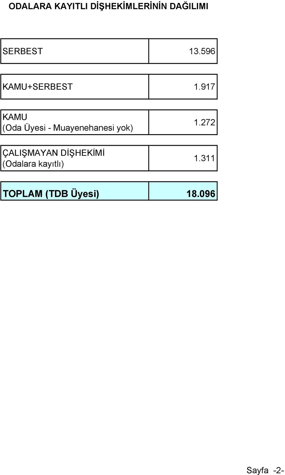 917 KAMU (Oda Üyesi - Muayenehanesi yok) 1.