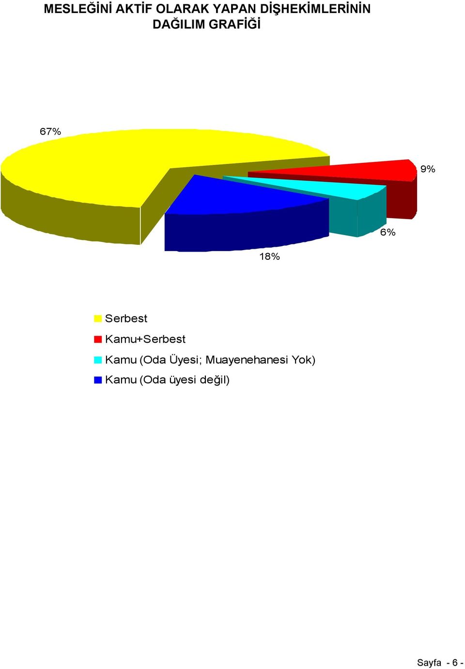 18% Serbest Kamu+Serbest Kamu (Oda Üyesi;