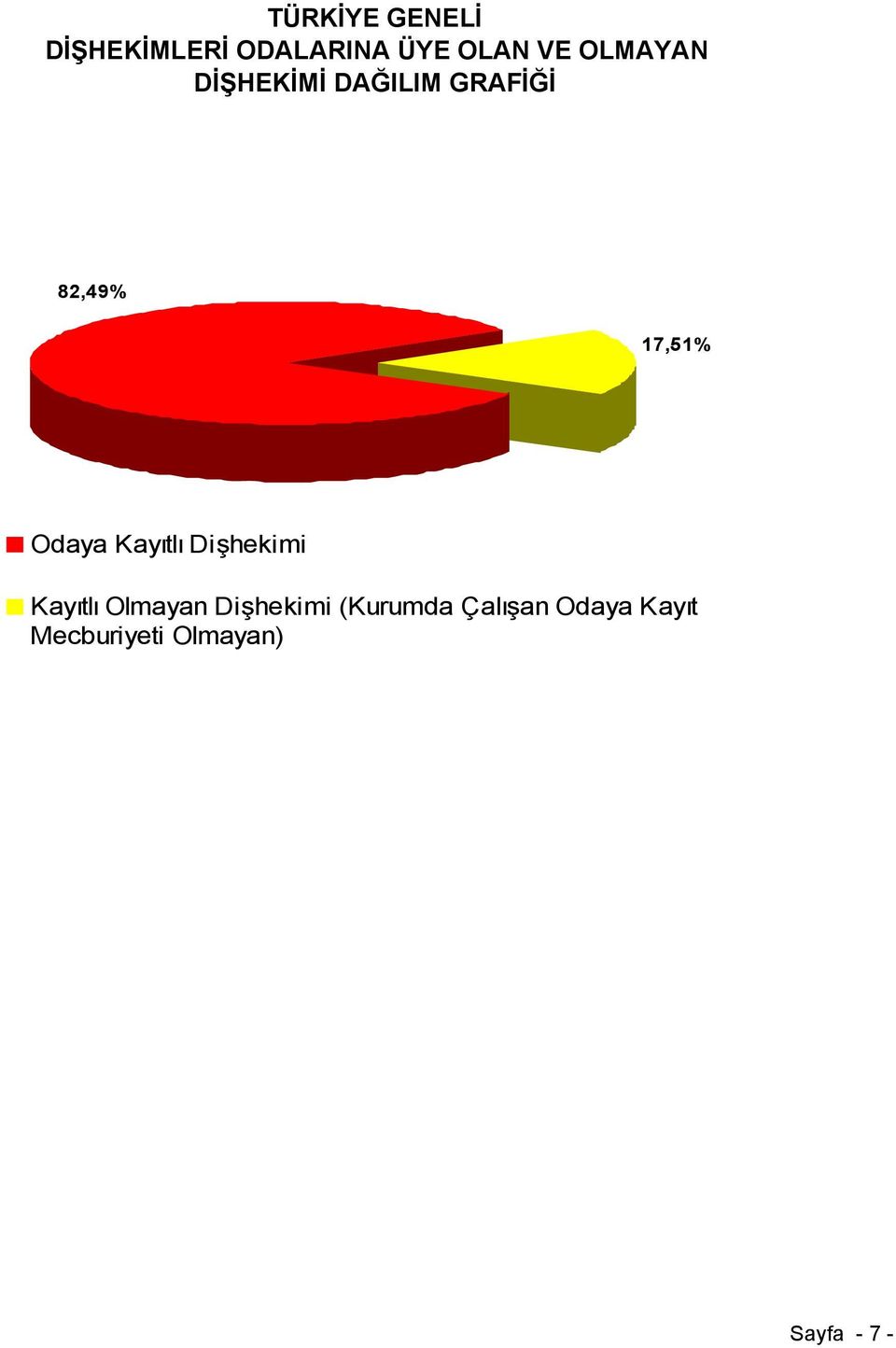 Odaya Kayıtlı Dişhekimi Kayıtlı Olmayan Dişhekimi