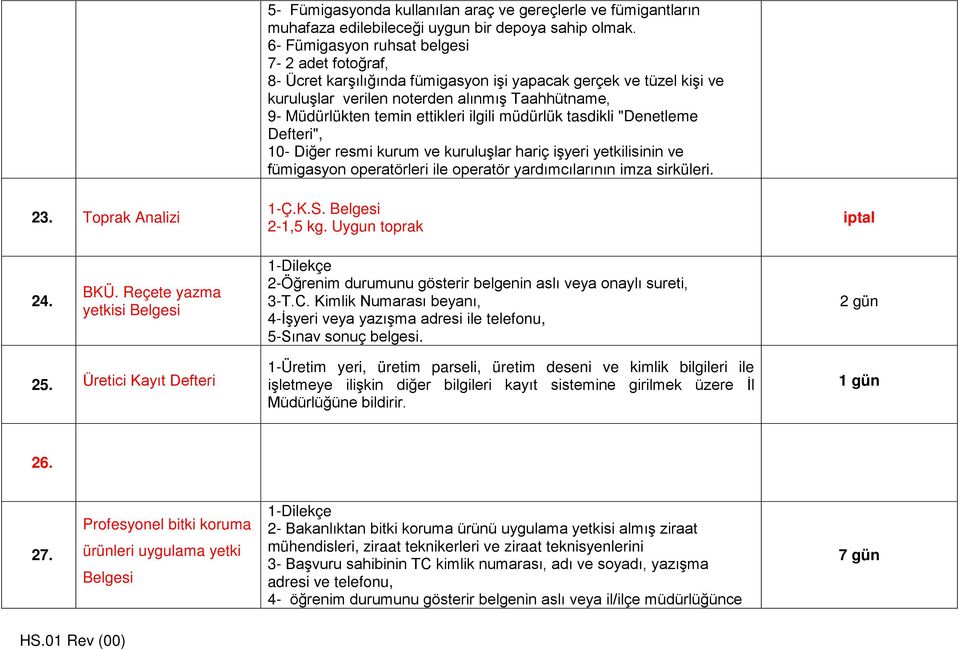 ilgili müdürlük tasdikli "Denetleme Defteri", 10- Diğer resmi kurum ve kuruluşlar hariç işyeri yetkilisinin ve fümigasyon operatörleri ile operatör yardımcılarının imza sirküleri. 1-Ç.K.S.