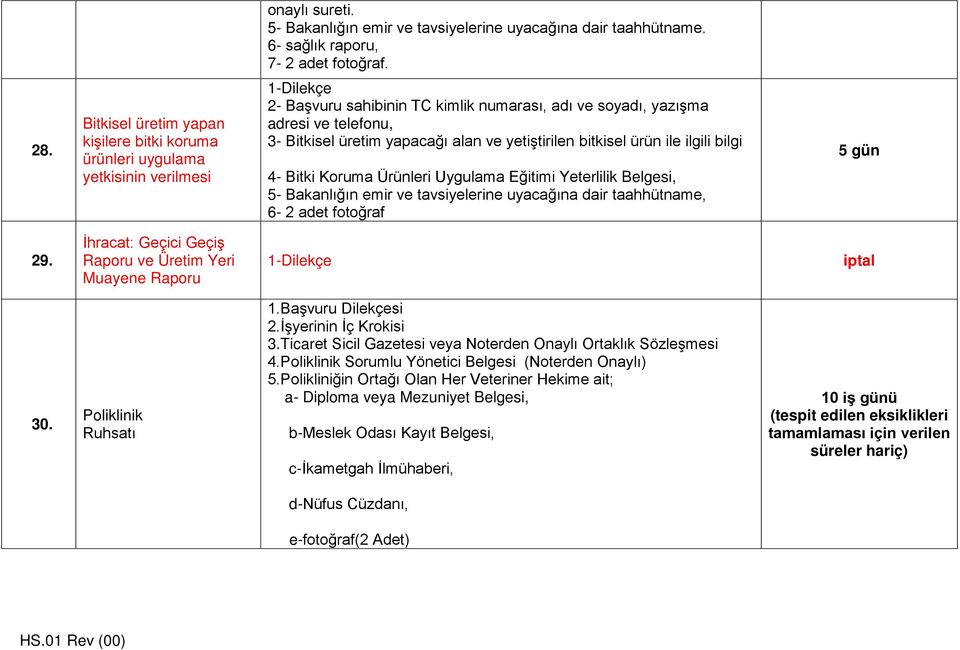 ve yetiştirilen bitkisel ürün ile ilgili bilgi 4- Bitki Koruma Ürünleri Uygulama Eğitimi Yeterlilik Belgesi, 5- Bakanlığın emir ve tavsiyelerine uyacağına dair taahhütname, 6-2 adet fotoğraf 5 gün 29.