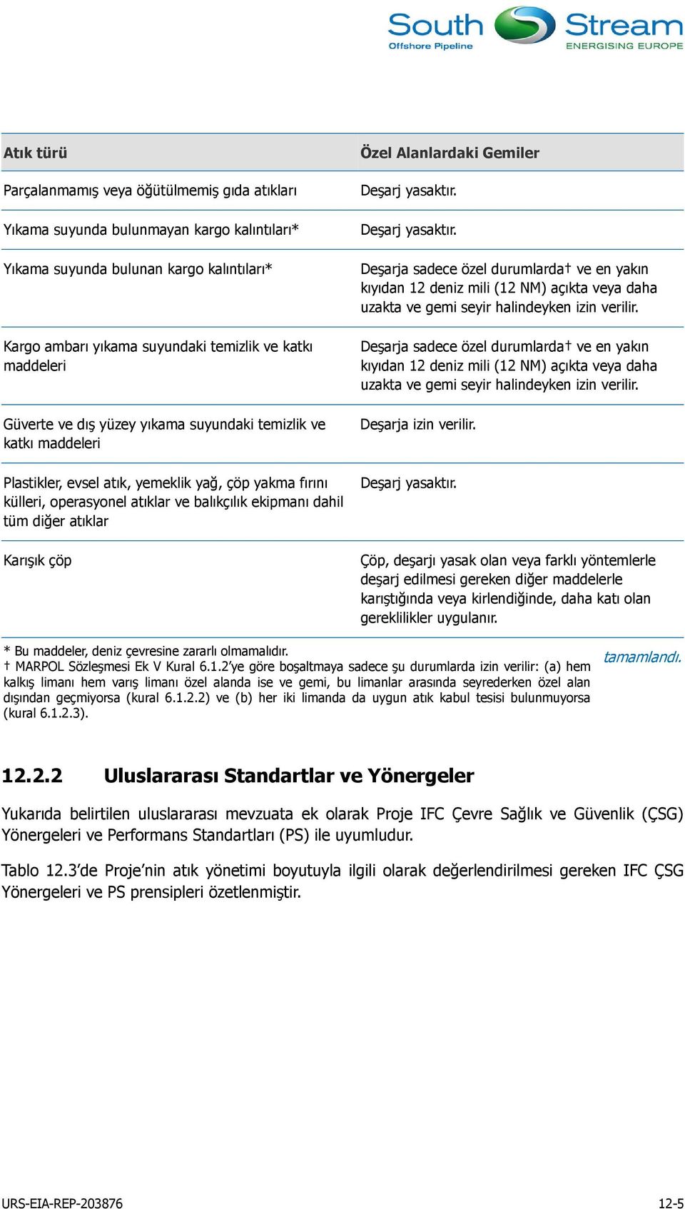 Karışık çöp Özel Alanlardaki Gemiler Deşarj yasaktır. Deşarj yasaktır. Deşarja sadece özel durumlarda ve en yakın kıyıdan 12 deniz mili (12 NM) açıkta veya daha uzakta ve gemi seyir halindeyken izin verilir.