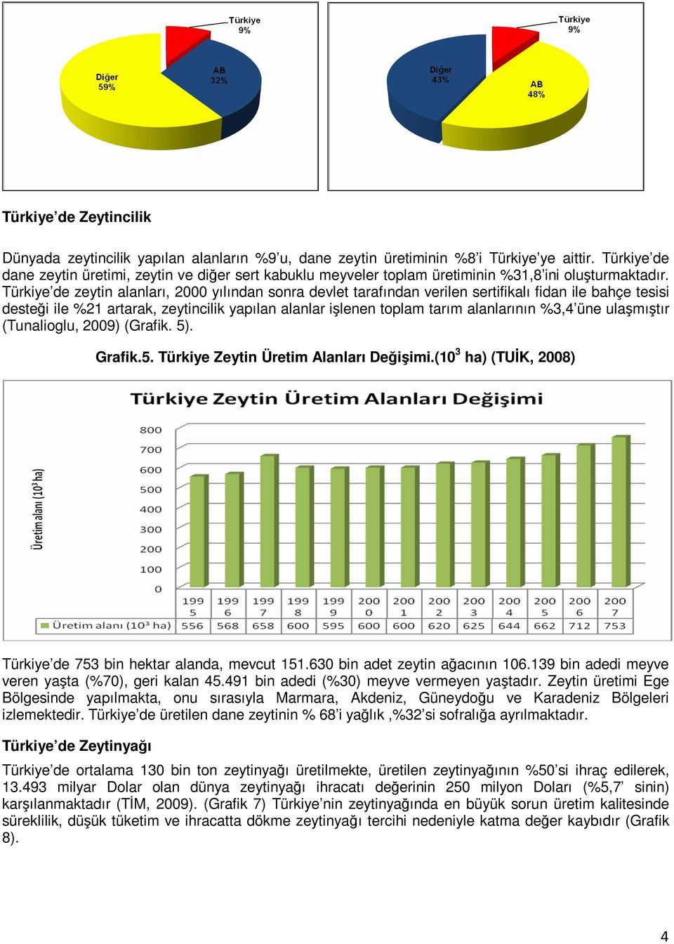 Türkiye de zeytin alanları, 2000 yılından sonra devlet tarafından verilen sertifikalı fidan ile bahçe tesisi desteği ile %21 artarak, zeytincilik yapılan alanlar işlenen toplam tarım alanlarının %3,4