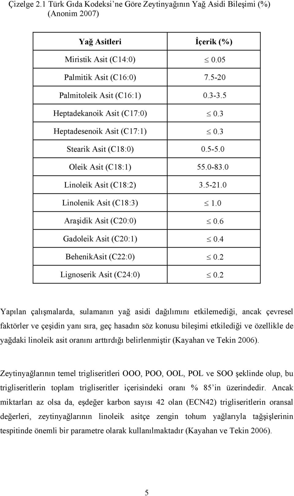 0 Araşidik Asit (C20:0) 0.6 Gadoleik Asit (C20:1) 0.4 BehenikAsit (C22:0) 0.2 Lignoserik Asit (C24:0) 0.