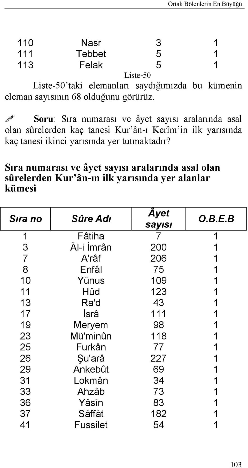 Sıra numarası ve âyet sayısı aralarında asal olan sûrelerden Kur ân-ın ilk yarısında yer alanlar kümesi Sıra no Sûre Adı Âyet sayısı O.B.E.