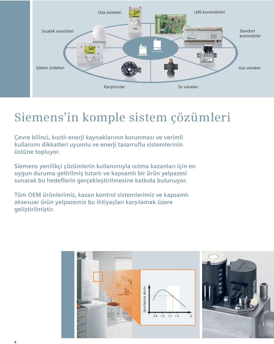 Siemens yenilikçi çözümlerin kullanımıyla ısıtma kazanları için en uygun duruma getirilmiş tutarlı ve kapsamlı bir ürün yelpazesi sunarak bu hedeflerin